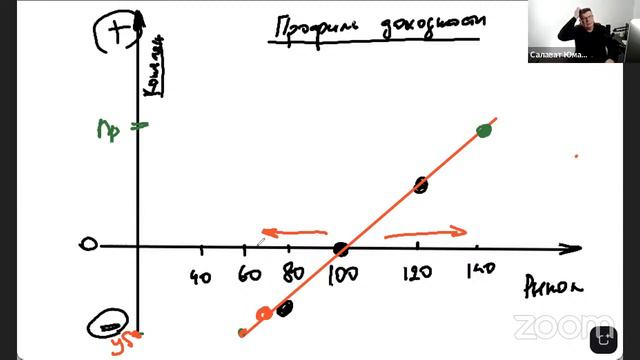 Противоядие к рынку или как получать прибыль каждый год? смотреть онлайн