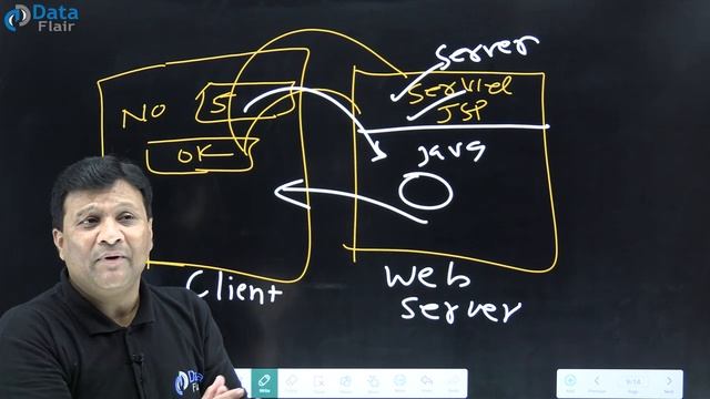 1 Tier, 2 Tier, 3 Tier Architecture in Advanced Java [Hindi] смотреть онлайн