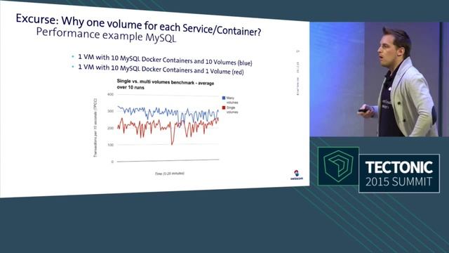 Building Stateful Database-as-a-Service Using Docker and Flocker смотреть онлайн