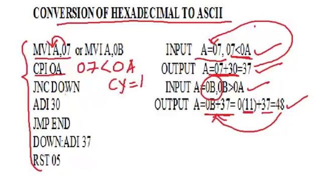 CONVERSION OF HEXADECIMAL NUMBER TO ASCII IN 8085 MICROPROCESSOR смотреть онлайн