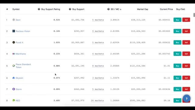 "Индикатор дна” и уровни поддержки криптовалют. смотреть онлайн