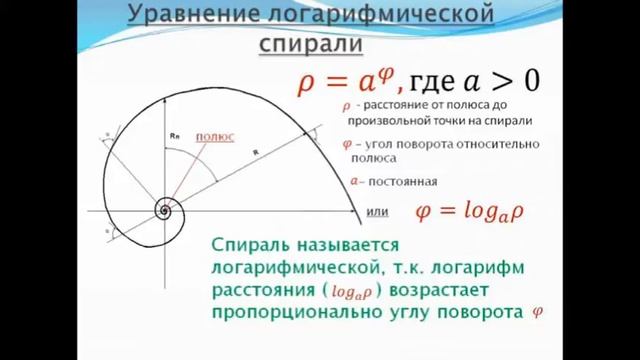 О логарифмах с увлечением МОУ Богородская СШ смотреть онлайн