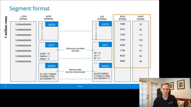Inside Apache Druid's Storage and Query Engine (Gian Merlino) смотреть онлайн