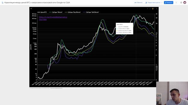Биткоин: Корреляция между ценой и поисковыми запросами в Google ч.2 смотреть онлайн