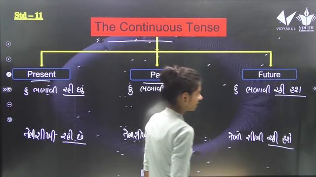 STD 11 ENGLISH Grammar The Continuous Tense by Dhruvi sutariya смотреть онлайн