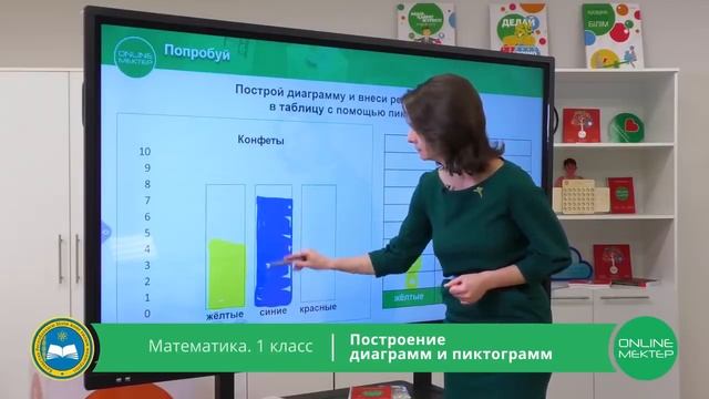 1 класс. Математика. Построение диаграмм и пиктограмм. 21.04.2020 смотреть онлайн