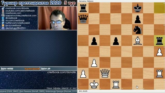 Турнир претендентов 2020. 5 тур, обзор ? Дмитрий Филимонов ♕ Шахматы смотреть онлайн