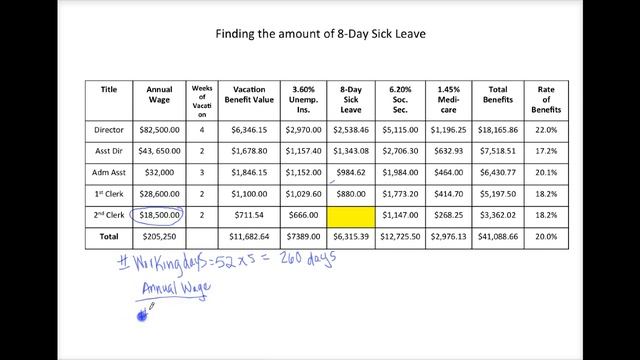 Project 1: Calculating 8-Day Sick Leave смотреть онлайн
