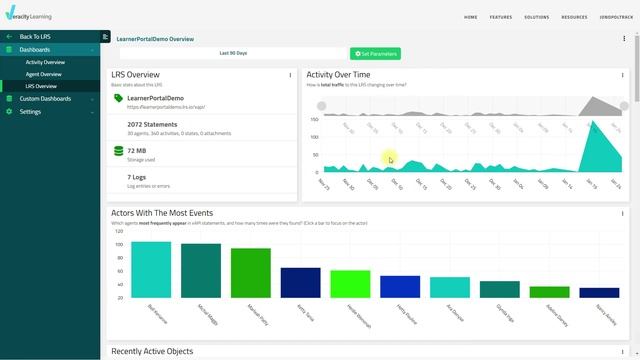 Analyzing Your Data Dashboard Capability Overview смотреть онлайн