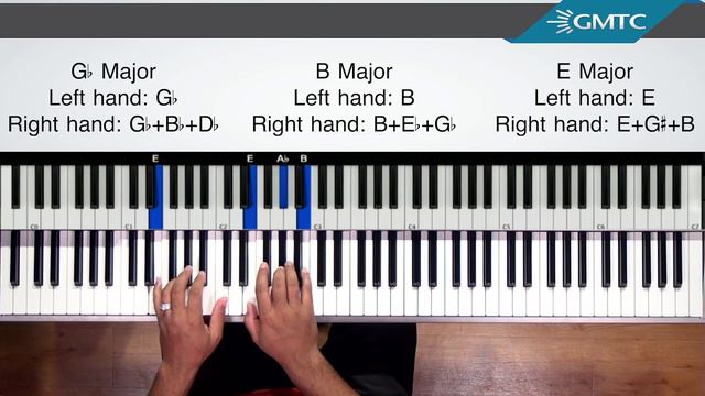 Learn the SECRET to PLAYING all your MAJOR CHORDS on the PIANO! смотреть онлайн