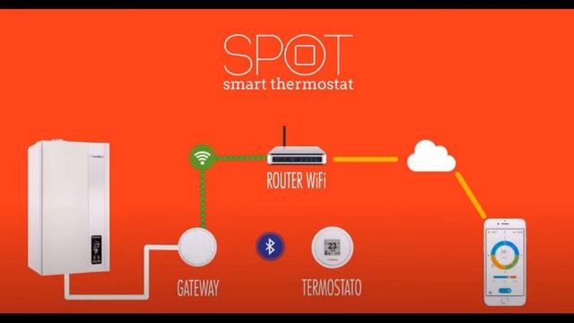 Termoidraulica TICS - caldaia Fondital Tenerife смотреть онлайн