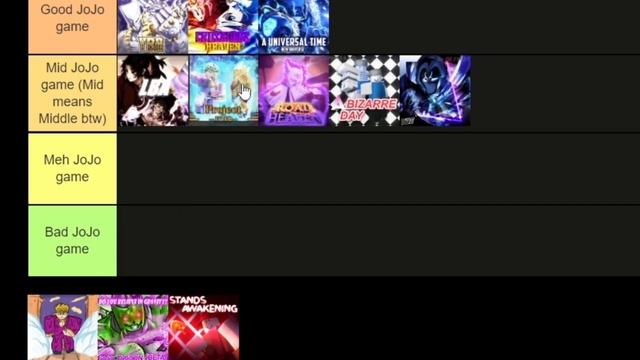 Putting Roblox JoJo games on a Tierlist смотреть онлайн