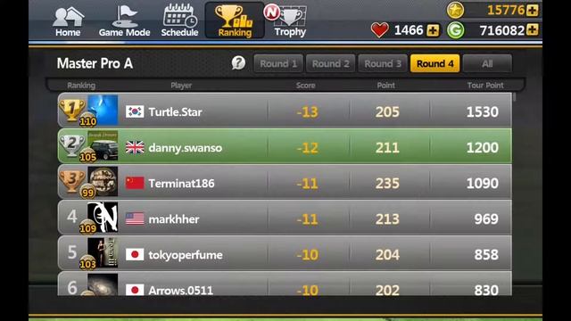 Golfstar - Master Pro A Tour conclusion - scoreboard and trophy смотреть онлайн