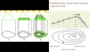 $14 "Земная поверхность на плане и карте"(2), География 5-6 классы, Полярная звезда