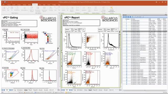 Measuring Single EVs and their Cargo: Sensitive and Specific Vesicle Flow Cytometry (vFCTM) смотреть онлайн