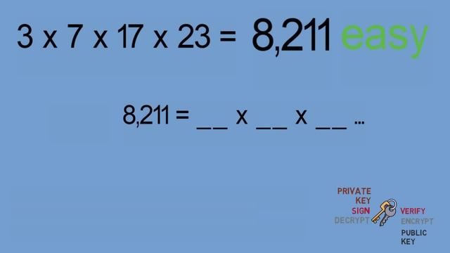 Certificates From Scratch - X.509 Certificates Explained