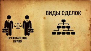 Виды сделок