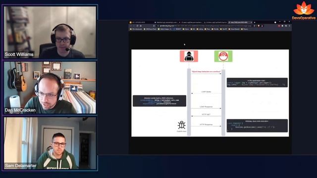 2021 Log4j CVE and it's implications on a Cloud Native environment смотреть онлайн