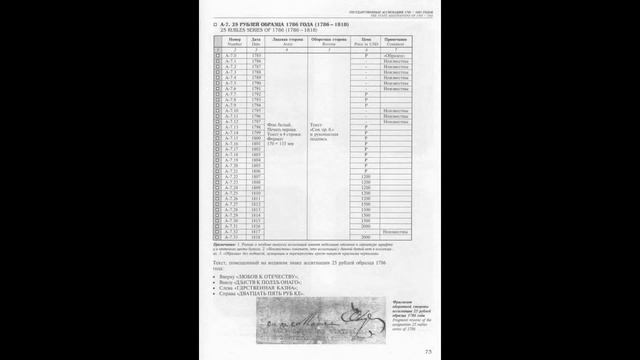 💵💴💶💷 Бумажные денежные знаки России 1769-1917. Часть 1. Гос. бумажные денежные знаки 1769-1843 годо смотреть онлайн
