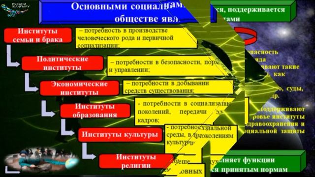 Шевченко Л.Я.Общество как целостная система смотреть онлайн
