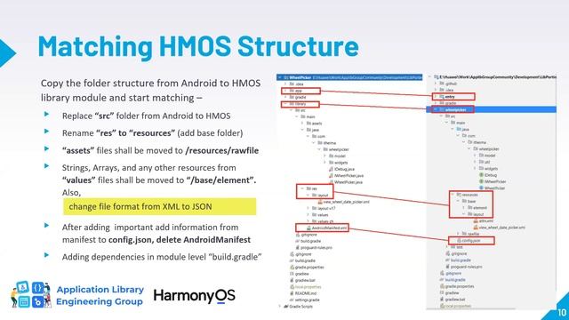 Library Development in JAVA Harmony OS смотреть онлайн