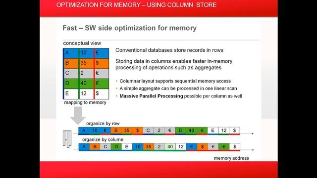 2 02 Row and Column Store Architecture for SAP HANA смотреть онлайн