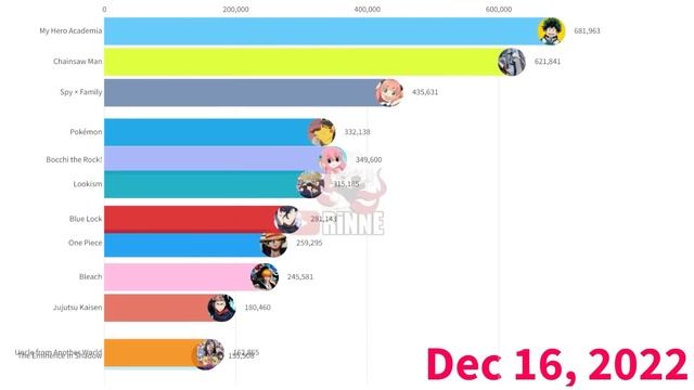 Most Popular Anime of 2023 смотреть онлайн
