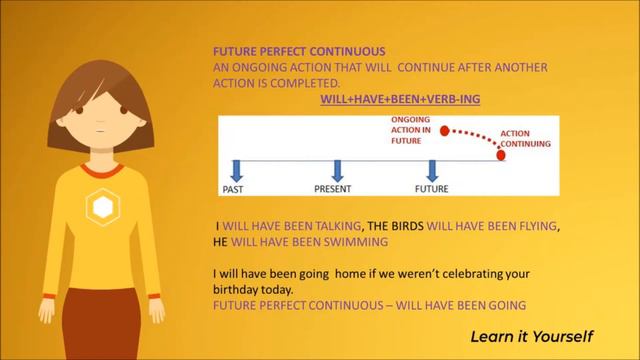 Future Continuous vs Future Perfect vs Future Perfect Continuous- English Tenses | Learn It Yoursel смотреть онлайн