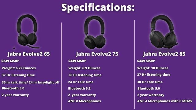 Jabra Evolve2 65 vs Evolve2 75 vs Evolve2 85 - Which Jabra wireless headset is best for you? смотреть онлайн