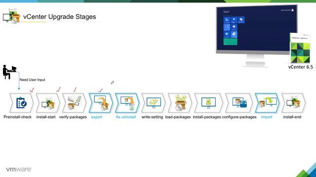 vCenter on Windows Upgrade - Various Stages Overview смотреть онлайн