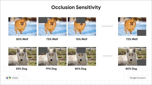 Explainable AI: A need we need to address now смотреть онлайн