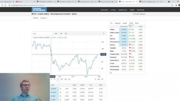 05.10.2021: Фундаментальный анализ рынков по итогу торгового дня. EUR/USD, GBP/USD, USD/RUB, MOEX
