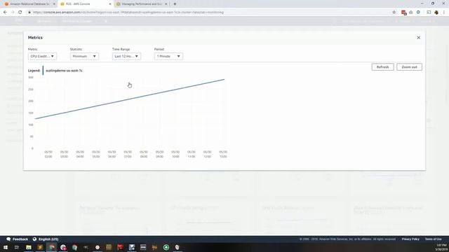 When to Scale Up in RDS: 7 Critical Metrics смотреть онлайн
