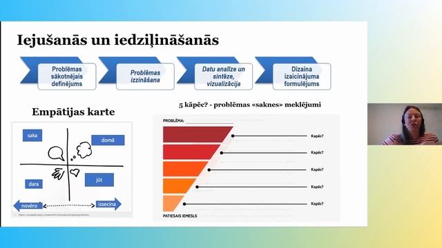 Nodarbība “Dizaina domāšana sociālajā darbā”. смотреть онлайн