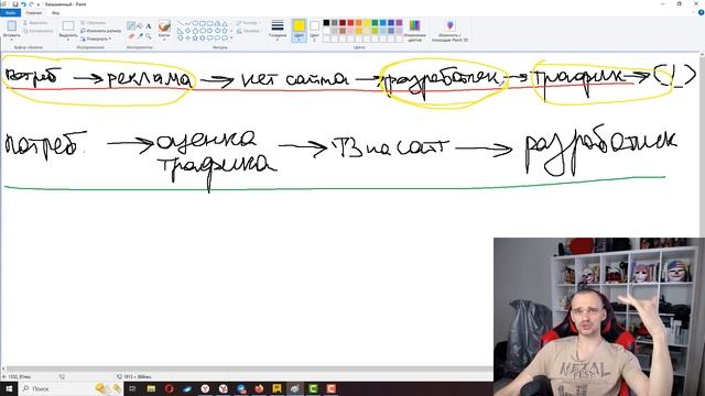 1 верный способ сохранить бюджет. Как не слить кучу бабок на низкоконверсионный сайт?