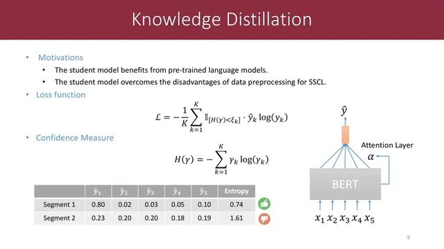 A Simple and Effective Self-Supervised Contrastive Learning Framework for Aspect Detection(AAAI2021 смотреть онлайн