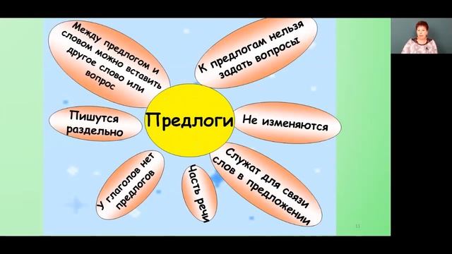 Русский язык 3 класс 6 неделя. Части речи. Имя числительное смотреть онлайн