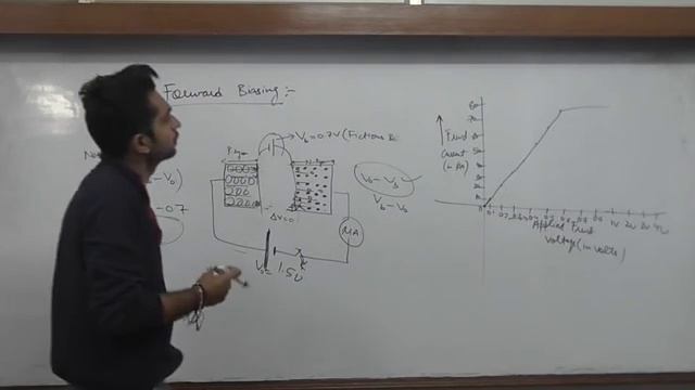 Forward and Reverse biasing lecture 5 by MSK смотреть онлайн