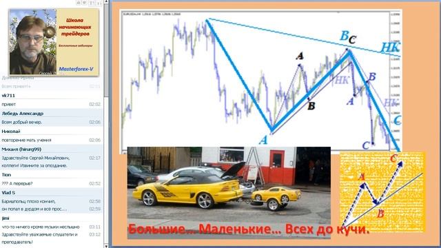 1123 Почему все трейдеры рисуют классические наклонные каналы, но все чаще остаются без прибыли? смотреть онлайн