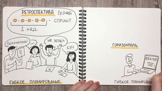 Гибкое планирование: Как часто проводить ретро смотреть онлайн