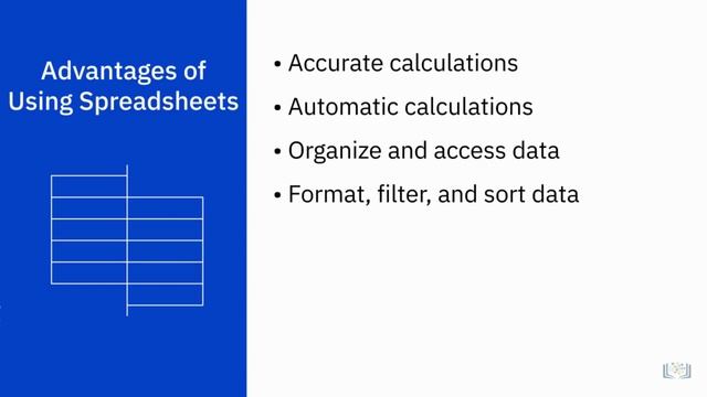 Excel Basics for Data Analysis | Lecture-1 | Introduction to Spreadsheets смотреть онлайн