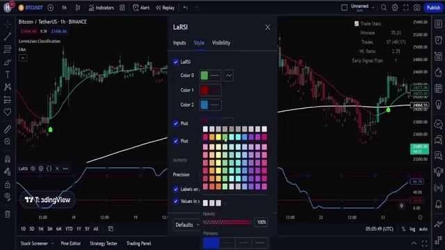 НОВЫЙ индикатор искусственного интеллекта TradingView никогда не проигрывает смотреть онлайн