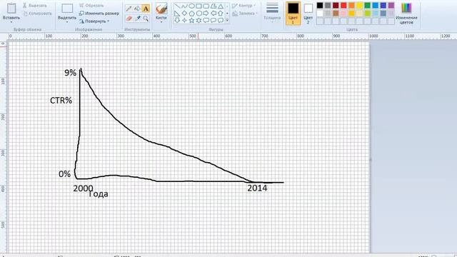 Интернет реклама 2014. Контент реклама. смотреть онлайн