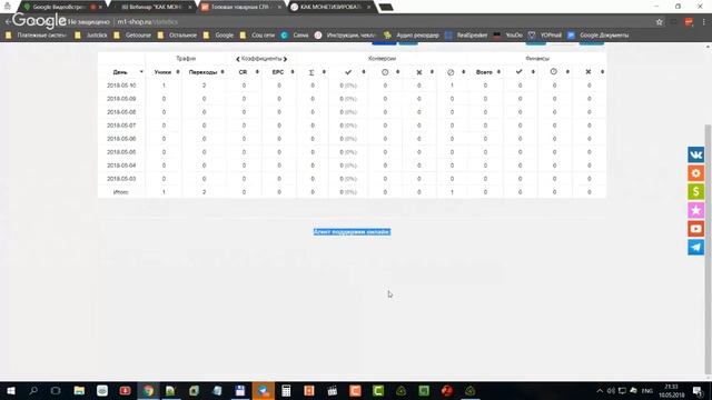Заработок на Яндекс Директ