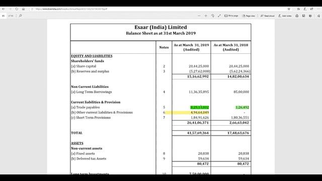 What is Cash Flow Statement | Read Complete Cash Flow Statement In Hindi смотреть онлайн
