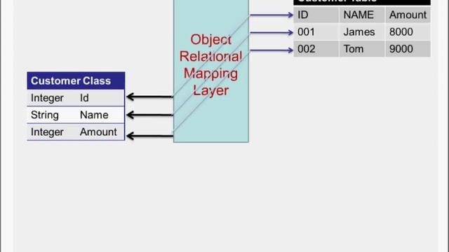Hibernate Chapter1 - Architecture and Mapping смотреть онлайн