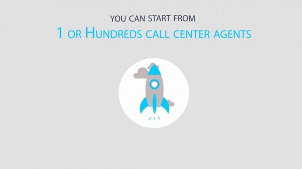 Callnovo Chinese Call Center