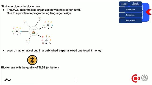 Bas Spitters: Smart Contracts and Formal Verification for the Blockchain смотреть онлайн