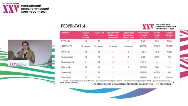 Персонализированная терапия: результаты исследования применимости теста Foundation Medicine 1 смотреть онлайн