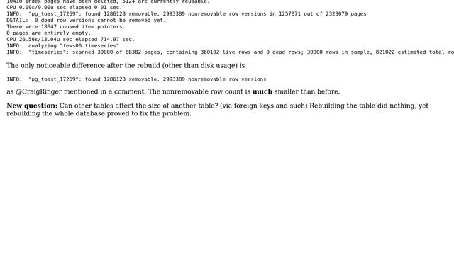 Databases: TOAST Table Growth Out of Control - FULLVAC Does Nothing (2 Solutions!!) смотреть онлайн